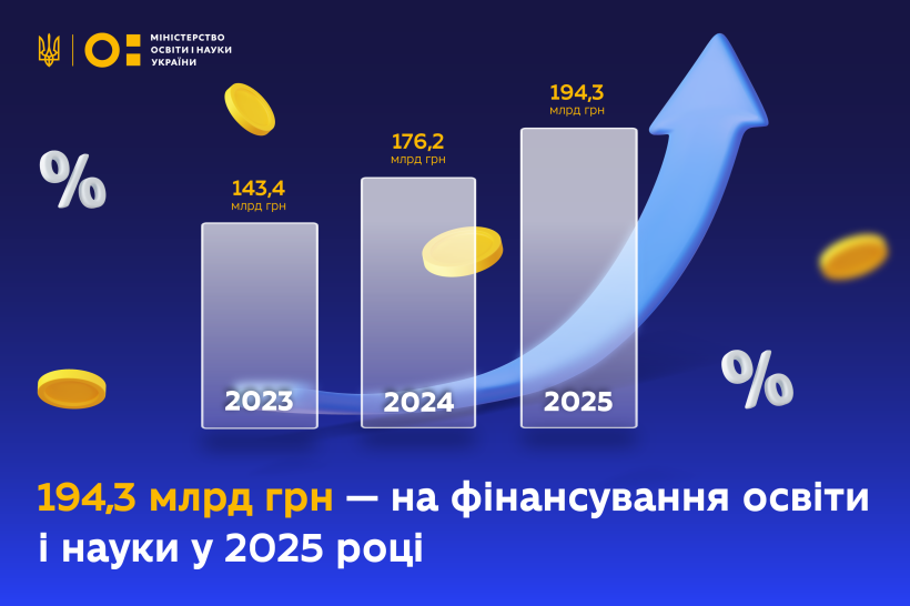 На харчування учнів початкових класів — 2,9 млрд грн, Верховна Рада України ухвалила Державний бюджет на 2025 рік.