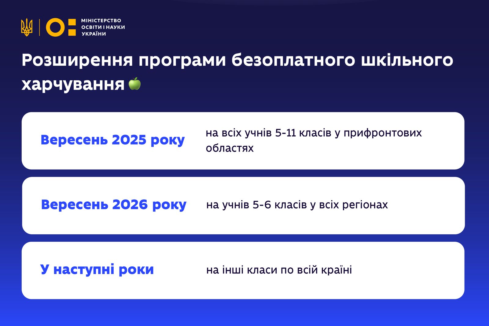 Розширення програми безоплатного шкільного харчування: що зміниться?